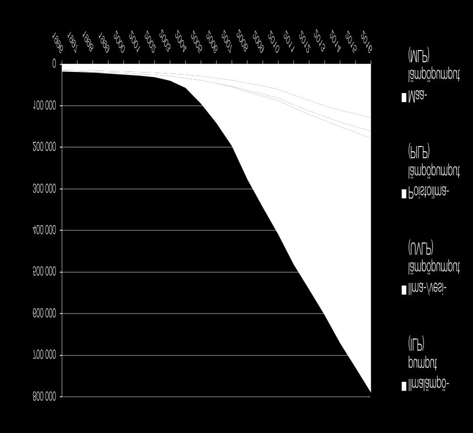 Puun ja lämpöpumppujen lämpö merkittävässä roolissa CO2 päästöjä vähennettäessä Ilmastomuutosta torjuttaessa avain on lämmitykseen ja liikenteeseen käytetyn energian dekarbonointi.