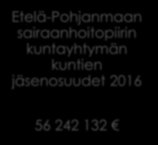 kuntayhtymän kuntien jäsenosuudet 2016 Eskoon sosiaalipalvelujen kuntayhtymän