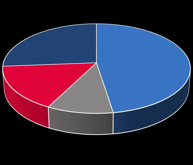 Tyytyväisyys tutkintoon 2014 Tyytyväisyys % Melko