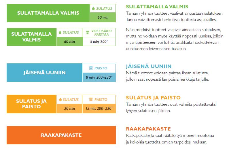 Fazerin paistotuotteet Fazerin paistotuotteet valmistetaan