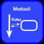 Moduuli Moduuli on itsenäinen algoritmikomponentti Moduuli eli metodi (method) eli rutiini (routine) eli alirutiini (subroutine) eli aliohjelma (subprogram) Moduuli