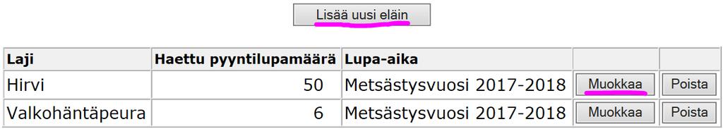 Pyyntilupamäärää voi muokata tai poistaa eläimen Uuden