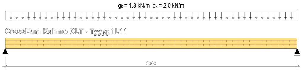 simeri Välipohjan estävyys.0 Kuormitus Asuinraennusen välipohjan ominaisuormat on esitetty alla olevassa uvassa. Seuraamusluoa on CC K FI,0 (ei esitetä laselmassa.