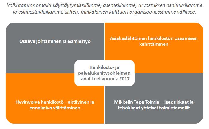 2 1. Johdanto Henkilöstösuunnittelun avulla määritellään kaupungin strategian ja palvelutuotannon vaatima määrällinen ja laadullinen henkilöstötarve.
