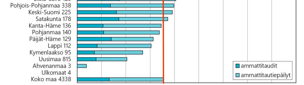 Maakuntien välisiä suhteellisia eroja selittävät osittain toimialarakenteen erot, mutta myös erot työllisten lukumäärässä.