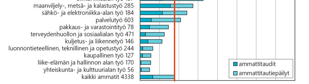 ammattiryhmän  23