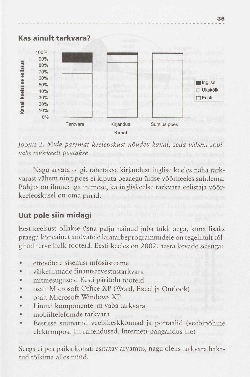 35 Kas ainult tarkvara? 3 õ5 in 3 0) 0) c 2 90% 80% 70% 60% 50% 40% 30% 20% 10% Tarkvara Kirjandus Suhtlus poes Kanal Inglise Ükskõik Eesti Joonis 2.