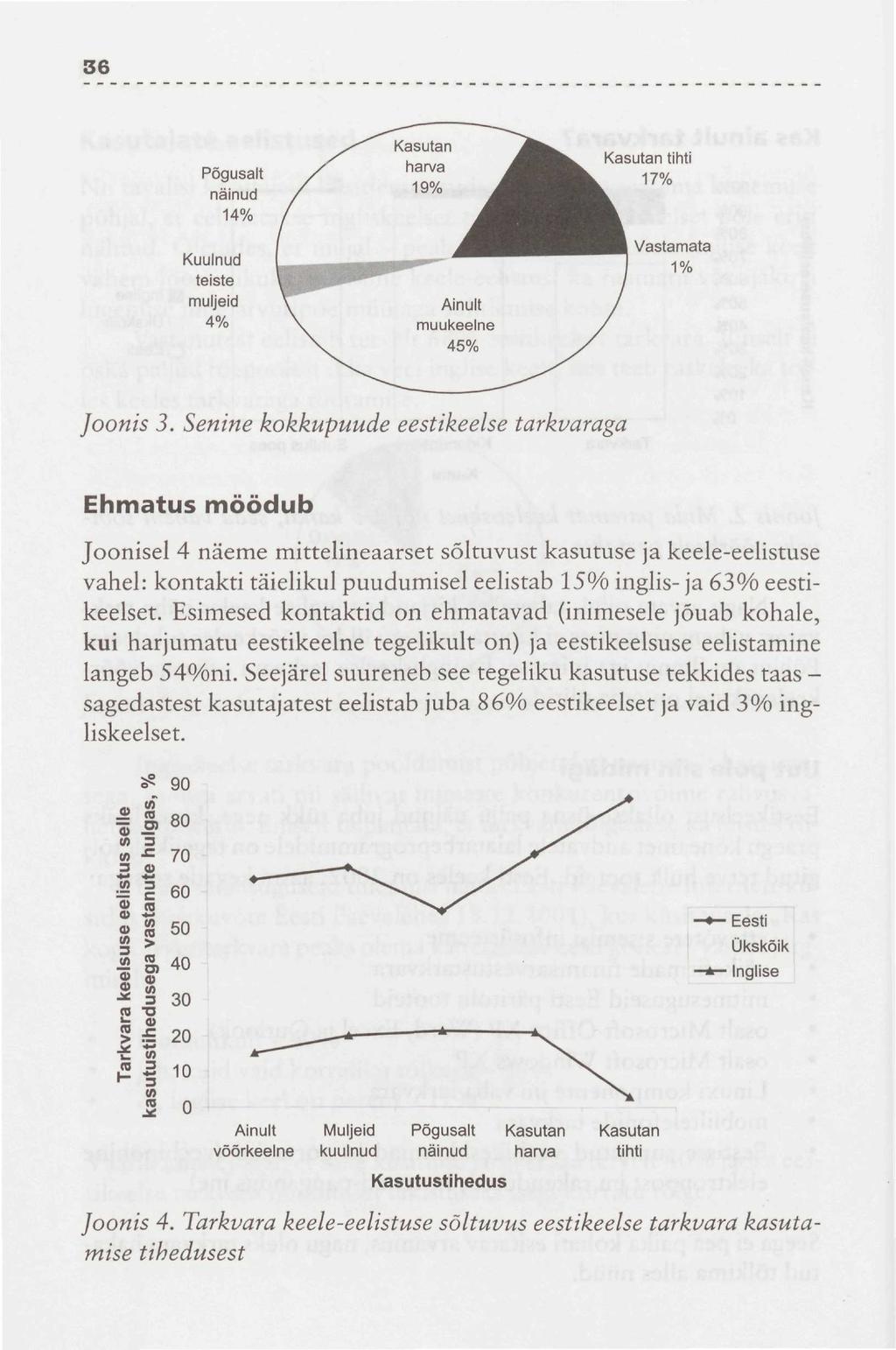 36 Põgusalt näinud 14% Kuulnud teiste muljeid 4% Joonis 3.