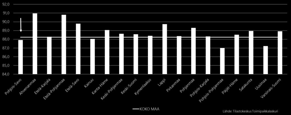 Mikroyritysten määrä