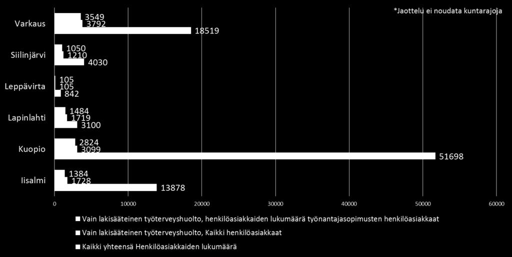 Kuva 25: Työnantajien lakisääteisen