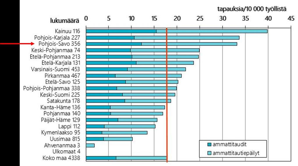 4. Työterveyshuollon tarve työikäisillä Työikäisen väestön työterveyshuollon tarvetta tarkastellaan koettua työkykyä ja terveyttä kuvaavan tutkimustiedon valossa (Työolobarometri, THL ATH tutkimus)