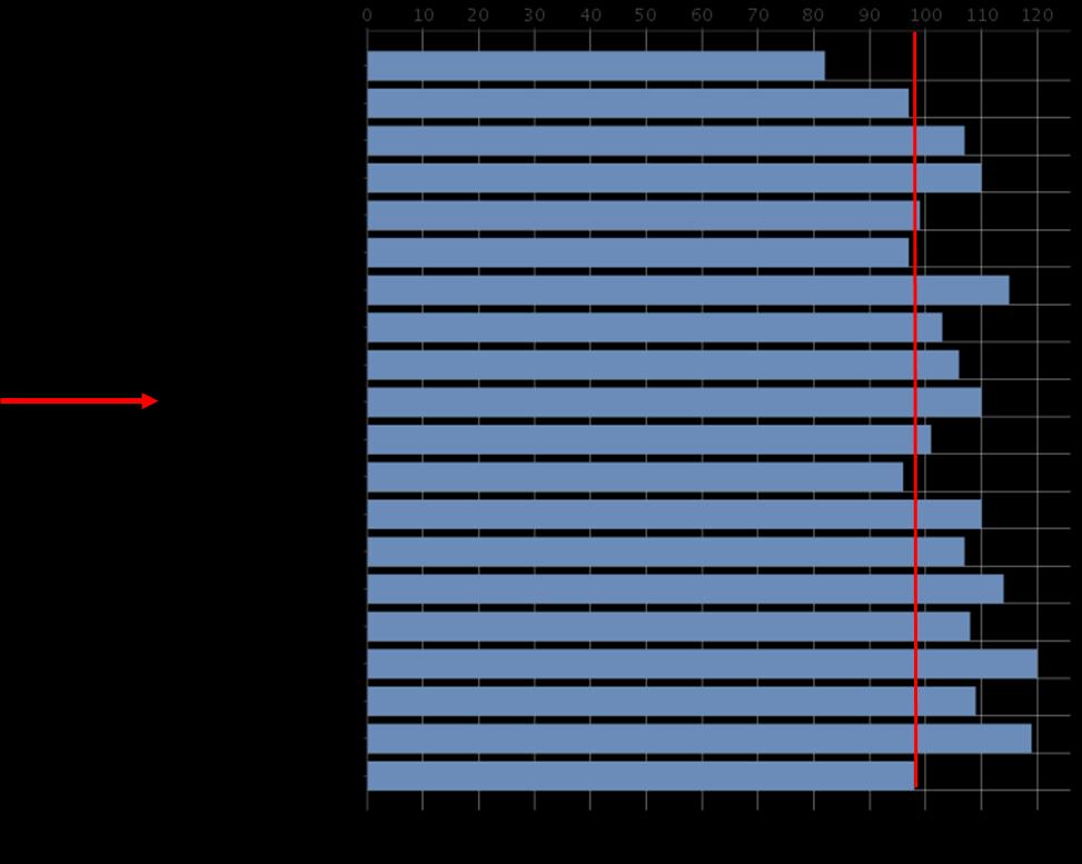 4.4 Sairauspäiväraha ja työkyvyttömyyseläkkeet Sairauspäivärahaa saaneita 25-64 -vuotiaita Pohjois-Savossa oli jonkin verran koko maan keskiarvoa enemmän.