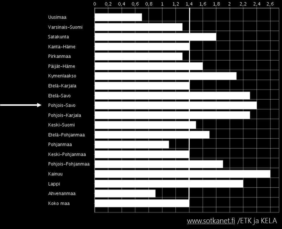 Kuva 41: Tuki- ja liikuntaelinsairauksien vuoksi työkyvyttömyyseläkettä saavat 16-64 -vuotiaat (%).