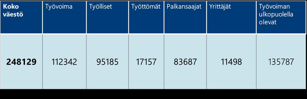 MAAKUNNAN PERUSTIEDOT: Pohjois-Savo 1.