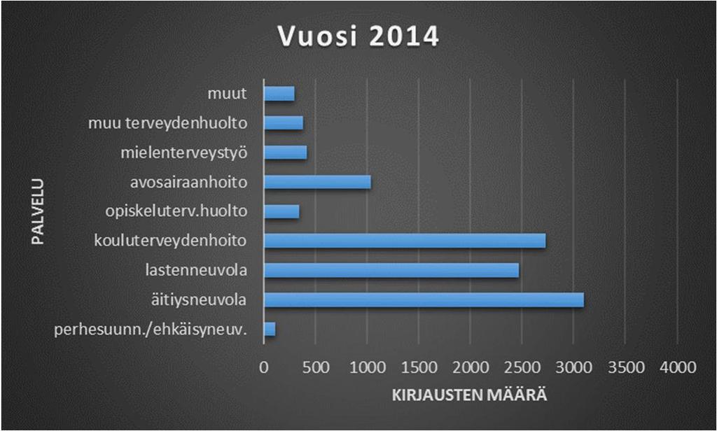 Audit-kyselyt. Analysointikelpoisia kyselyitä tallennettiin kunnan rekisteriin hieman yli 10 000 kappaletta kumpanakin tarkasteluvuotena.
