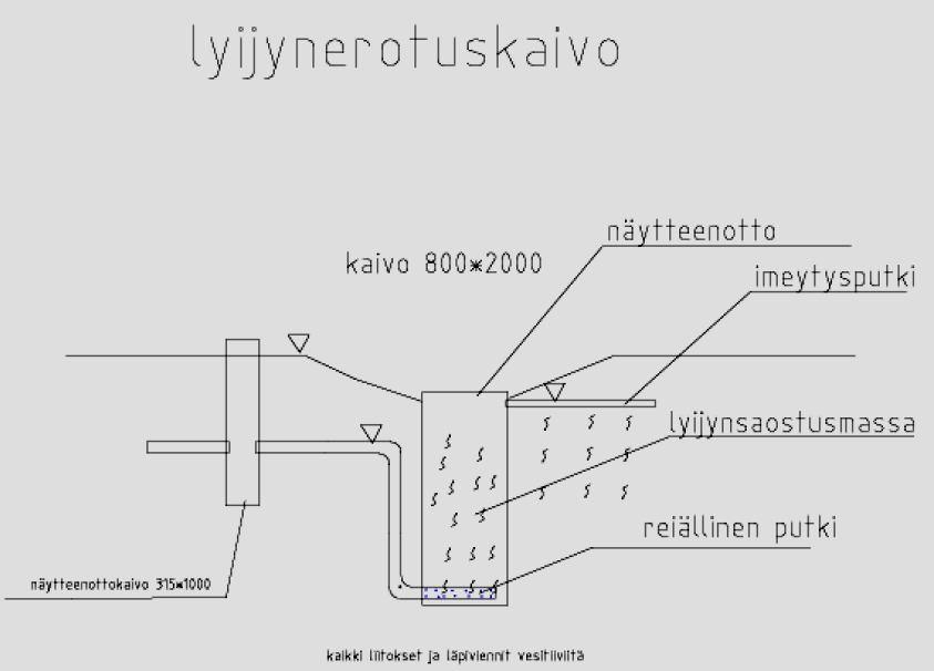 63 KUVIO 14: Kuvassa lyijynerotuskaivon toimintaperiaate.