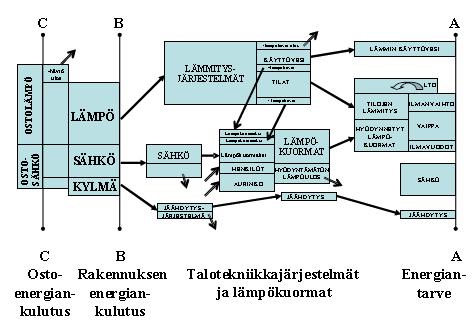 18 3.3 Laskentamenetelmän kuvaus Energiatasemenetelmä on menetelmä, jossa energiankulutus lasketaan kuukausittain.