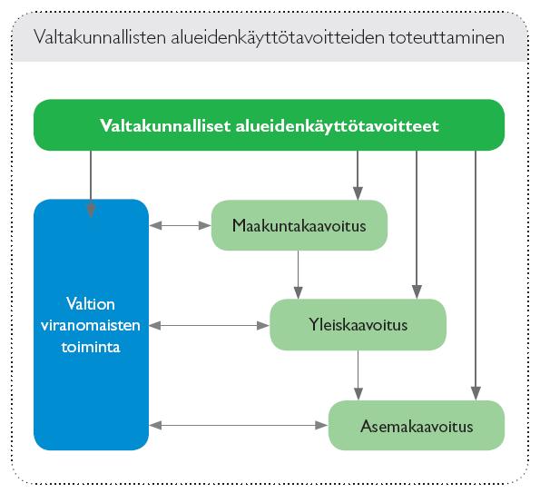 Varsinais-Suomen ELY/