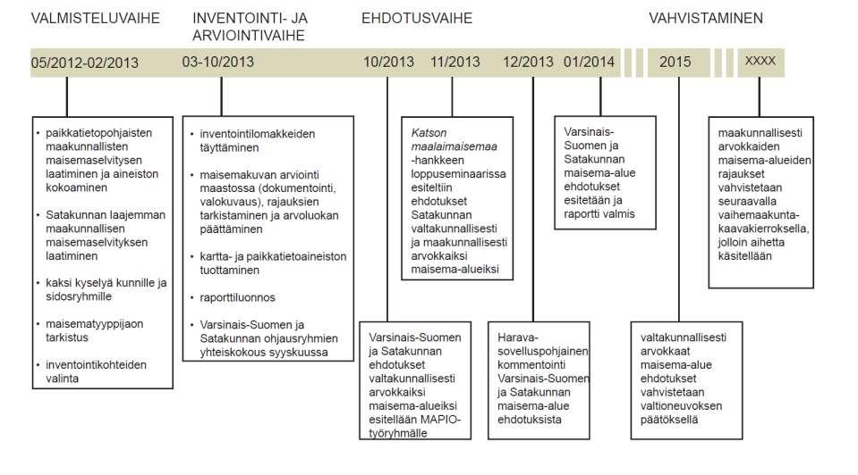 Varsinais-Suomen ELY/