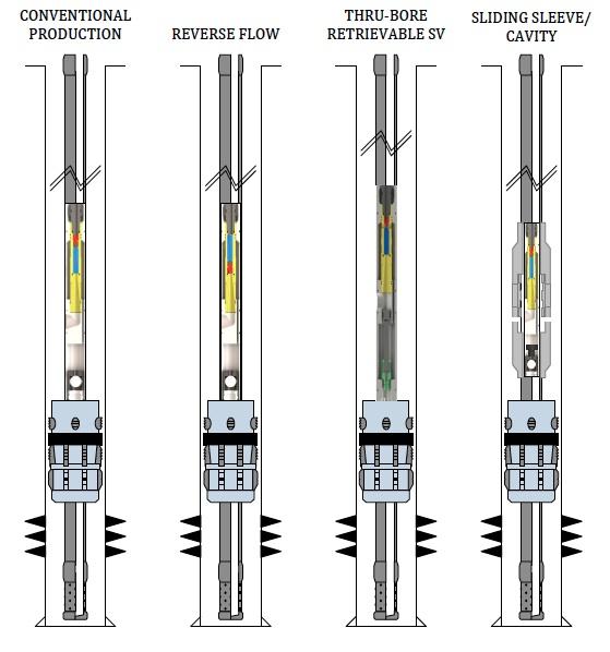 56 Kuva 42. Tech-flo:n erilaisia jet pump-malleja. [26] Jet pump:ia operoidaan yleensä kahdella eri tavalla.