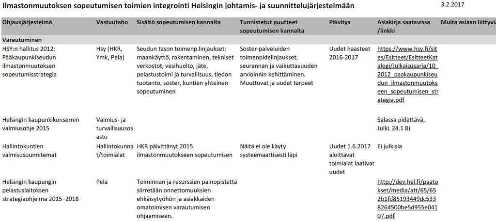 Ohjelmia ja suunnitelmia -> integrointi kaupungin ohjausjärjestelmään 33