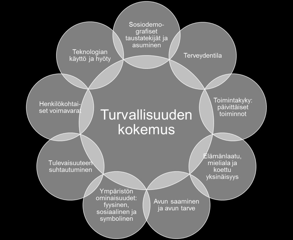 hyötyihin Mittari on kehitetty kirjallisuuden, laadullisten haastattelujen ja aikaisempien mittareiden pohjalta Kehittämisessä on hyödynnetty myös ICFviitekehystä Mittarin