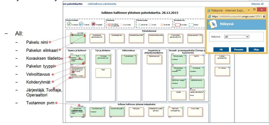 Jo palvelupakettiin liitetty visualisointi (visualisoinnin selitykset ylimpänä palvelukartassa) antaa palvelupaketista paljon tietoa, mutta