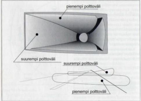 5 Parabolinen kaksoisheijastin ylempänä takaapäin kuvattuna ja alempana valaisukuvio kuljettajan silmin [2,