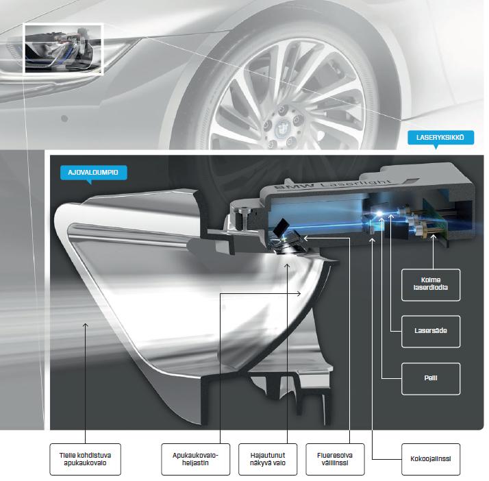 24 Laservalaisimen rakenne BMW i8 [18]. 3.5 OLED OLED eli organic light emitting diode ovat litteitä valonlähteitä, toisin kuin led-valot, jotka ovat pistemäisiä valonlähteitä.