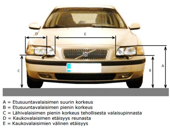 28 Valaisimen sijainnin mittaaminen [12, s. 4]. 4.2.1 Lähivalot Ajovalojen tulee olla sijoitettuna autoon niin, että leveyssuunnassa ajovalon ulkoreunasta on enintään 40 cm auton suurinta leveyttä