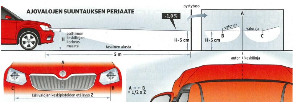 41 Auto tulee olla suuntauksen aikana tasaisella alustalla ja kohtisuoraan seinää tai muuta kohtisuoraa pystytasoa nähden.