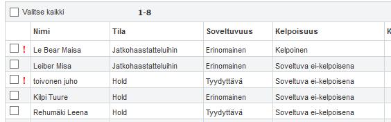 Mikäli työnhakija on muokannut hakemustaan sen jälkeen, kun työnantaja on käsitellyt sitä. Työnhakija voi edelleenkin muokata hakemustaan vain hakuajan puitteissa.