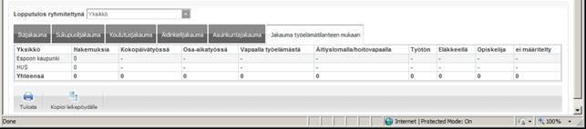 7.3.3.2.5 Asuinkuntajakauma Asuinkuntajakauma näyttää raportin lopputulokseen haetut hakijat asuinkunnan mukaan jaoteltuna ryhmiin. Asuinkunnat, jotka raportilla näkyvät, ovat kaikki Suomen kunnat.