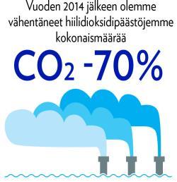 Vastuullinen Elisa 2016 (2015) Olemme sitoutuneet toimimaan YK:n Global Compact -aloitteen periaatteiden mukaisesti Olemme useassa kestävän kehityksen indekseissä, mm. FTSE4Good Suomen 10.