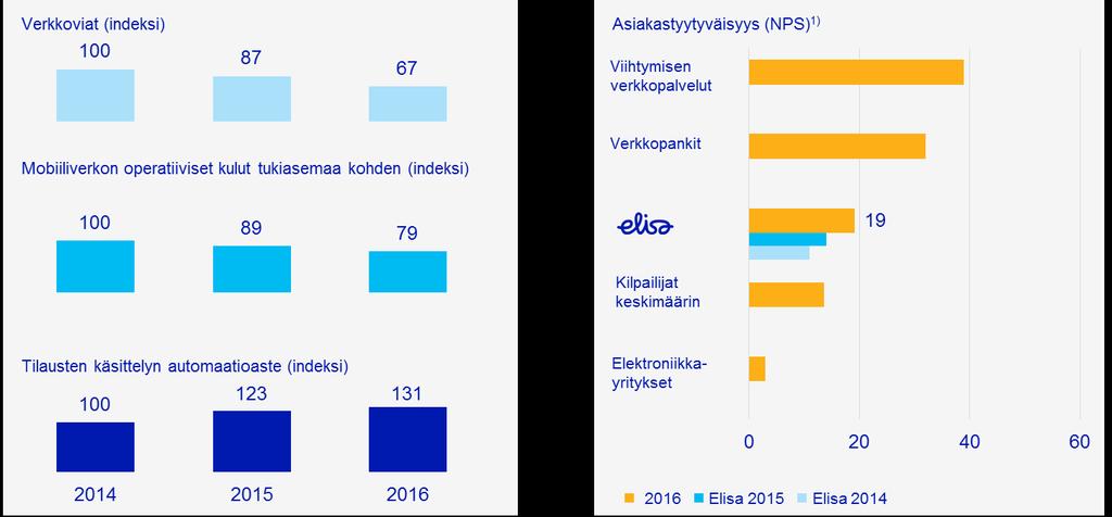 Laadun ja tuottavuuden parantamisessa vielä merkittävää
