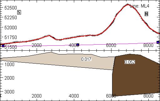 Kuva 20. Linjan M4 magneettikentän inversiomalli. Fig.
