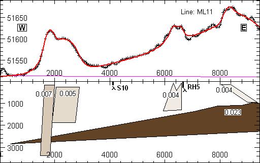 21 Kuva 29. Linjan M11 magneettikentän inversiomalli. Fig. 29. Interpretation of the magnetic field of the line M11. 7.