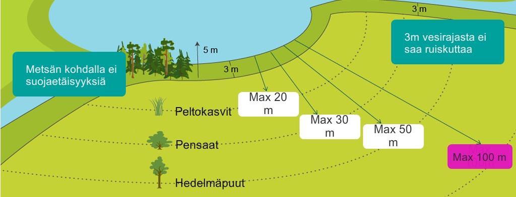 Pintavesien suojelu aina valmistekohtaista!