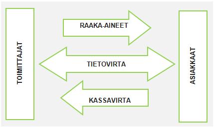 12 organisaation kautta.