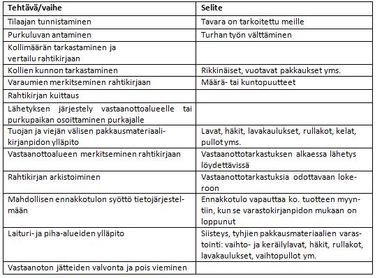 20 kuuaikana. Nämä vastaanottoon saapuvat lähetykset vaativat vastaanotolta erilaisia toimenpiteitä. (Karhunen ym. 2004, 382.