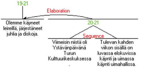 Elaboraatio (elaboration)