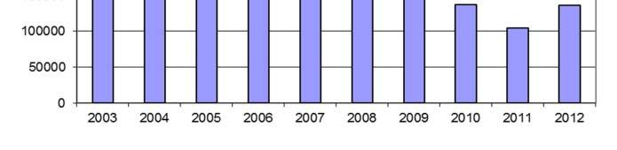 kokoomanäytteet 1 vrk ajalta. Yksityiskohtaiset tutkimustulokset ovat liitteenä 6.1. Puhdistamon keskimääräinen kuormitus ja teho vuosina 2003 2012 on esitetty taulukossa 15.