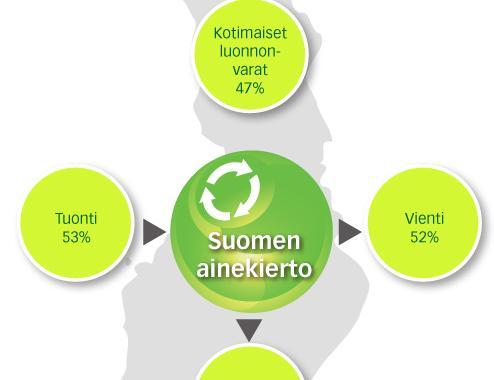 uhkakuvana Tuontia vähemmän, vientiä enemmän korkeammalla jalostusarvolla parempi