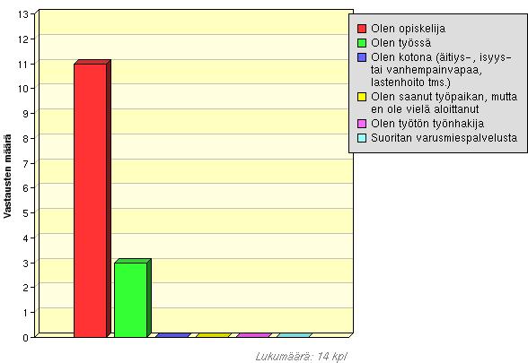 Mikäli siirsit valmistumistasi, arvioi, mitkä seuraavista tekijöistä