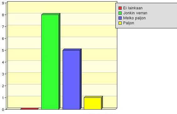 Millä perusteella ensisijaisesti valitsit opiskelijapaikkasi? (Valitse max.