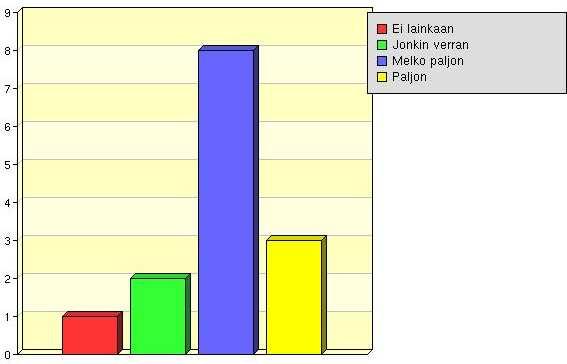 2. Tutkimus- ja