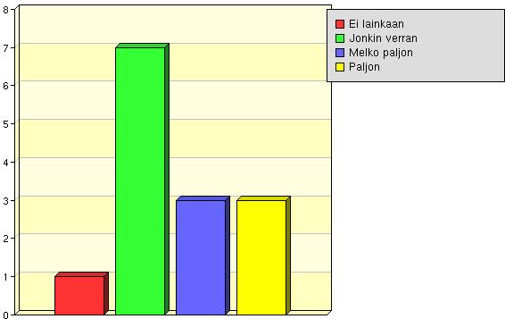 asiantuntijana 5.