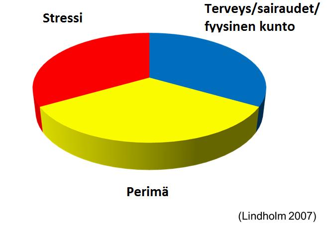 SYKEVÄLIVAIHTELUUN