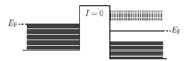 LUKU 5. Tunnelointimikroskopia 5.1. Tunneloitumis-ilmiö (a) (b) (c) (d) Kuva 5.4: Tunneloituminen metallin ja puolijohteen välillä erilaisilla bias-jännitteen arvoilla.