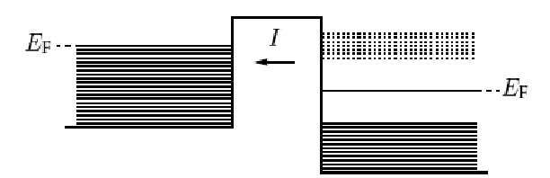 Kuvassa (c) on suuri negatiivinen ja kuvassa (d) suuri positiivinen jännit. Huomaa, että kuviin merkitty tunnelointivirran suunta on vastakkainen elektronien liikkeelle.